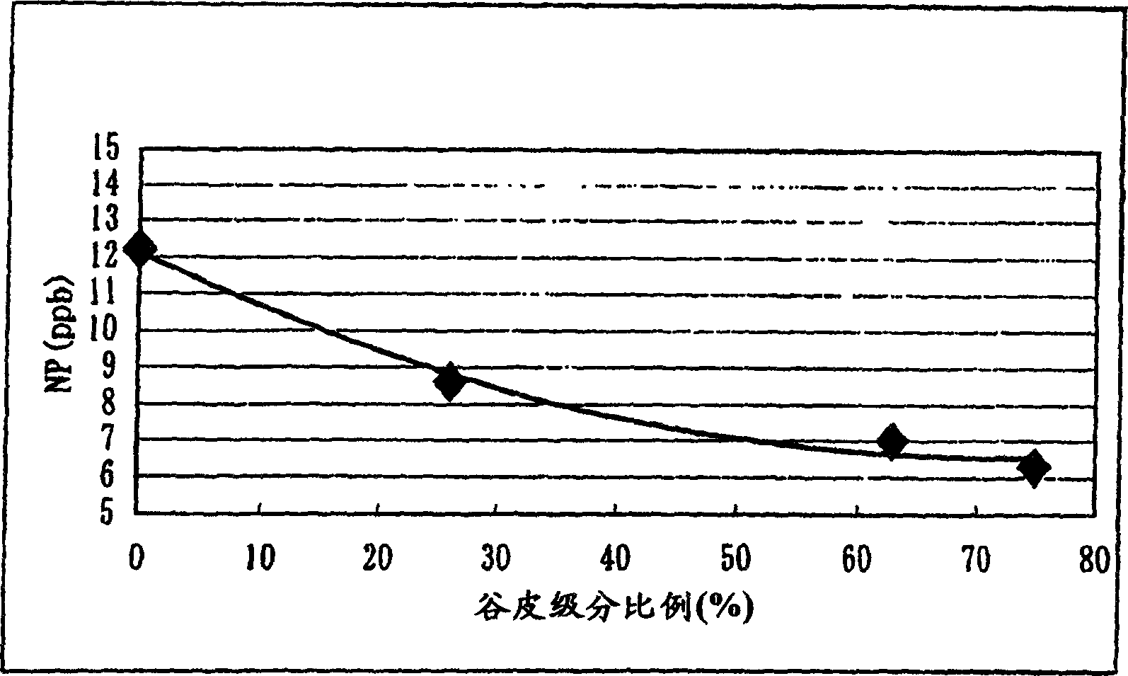 Process for producing fermented alcoholic drink