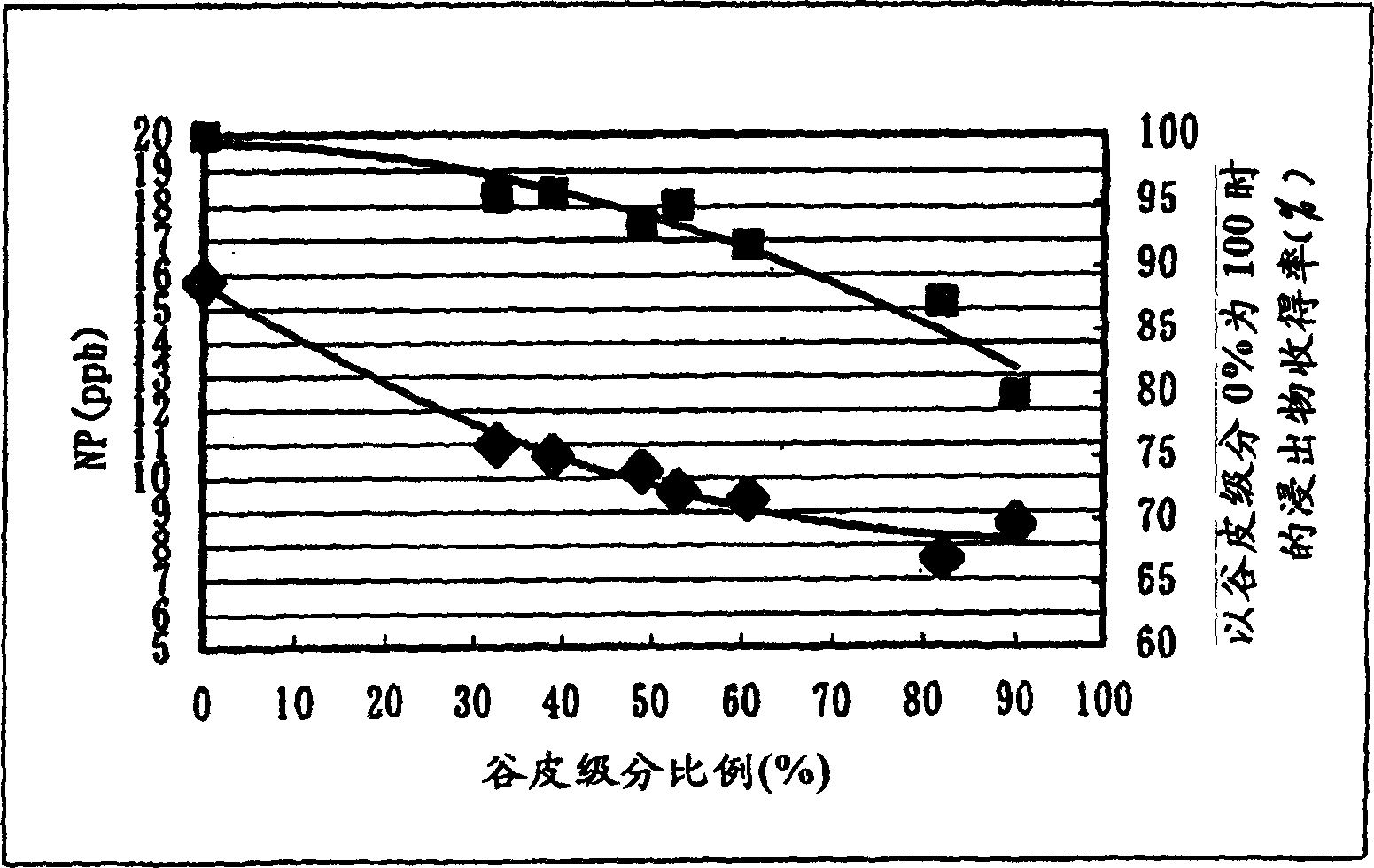 Process for producing fermented alcoholic drink