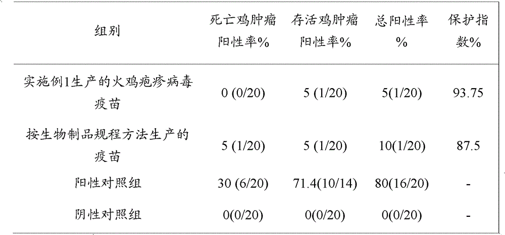 Freeze-dried vaccine against turkey herpesvirus type iii