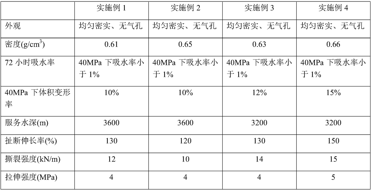 Deep sea flexible buoyancy force material and preparation method thereof