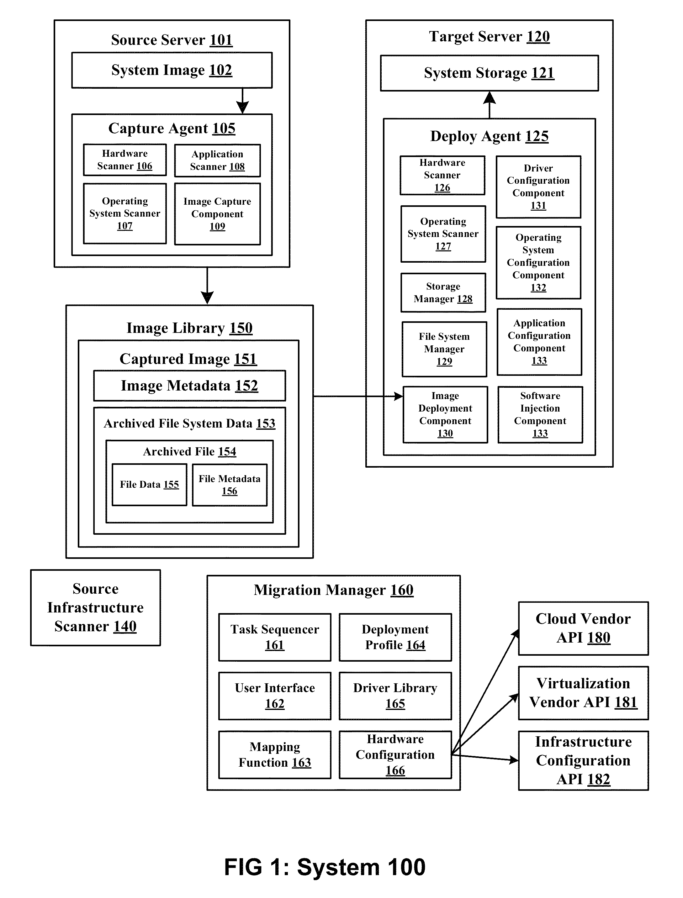 Mailbox-based communications system for management communications spanning multiple data centers and firewalls