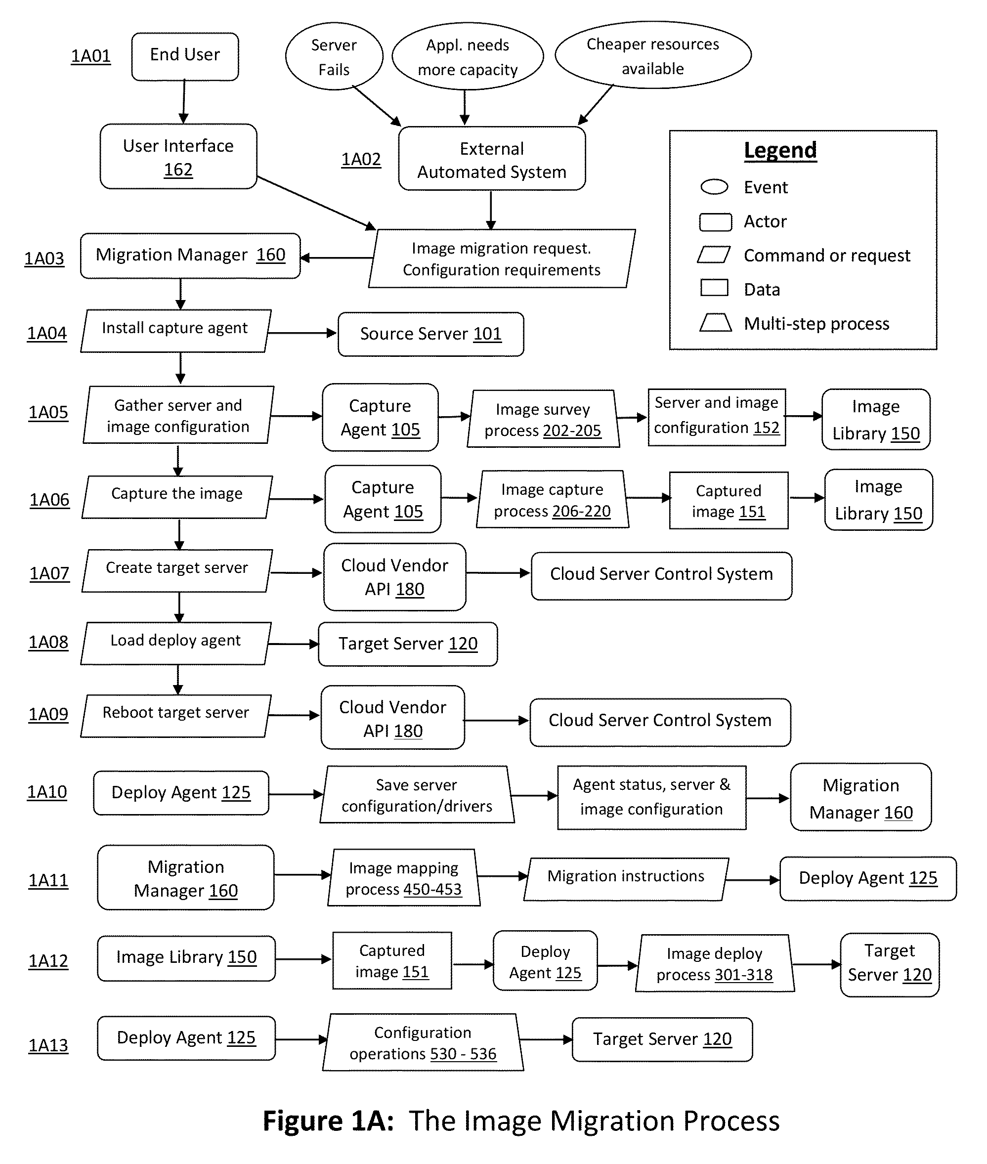 Mailbox-based communications system for management communications spanning multiple data centers and firewalls