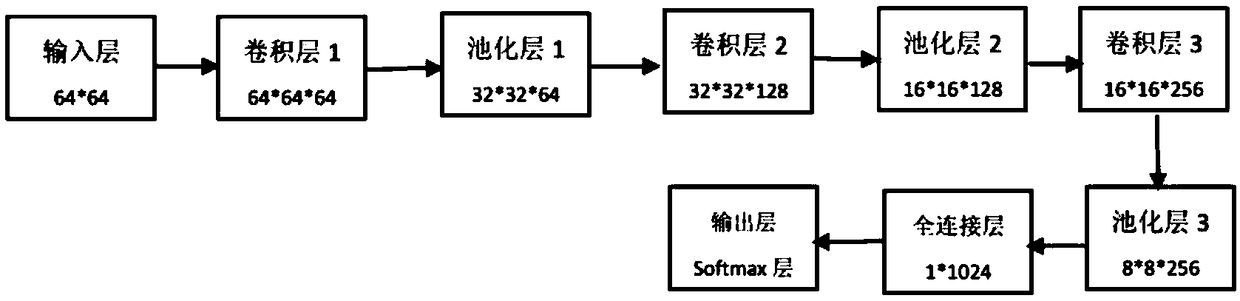 Off-line handwritten Chinese character font recognition method based on deep convolutional neural network