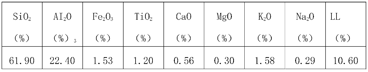 A kind of production technology of anti-myopia paper