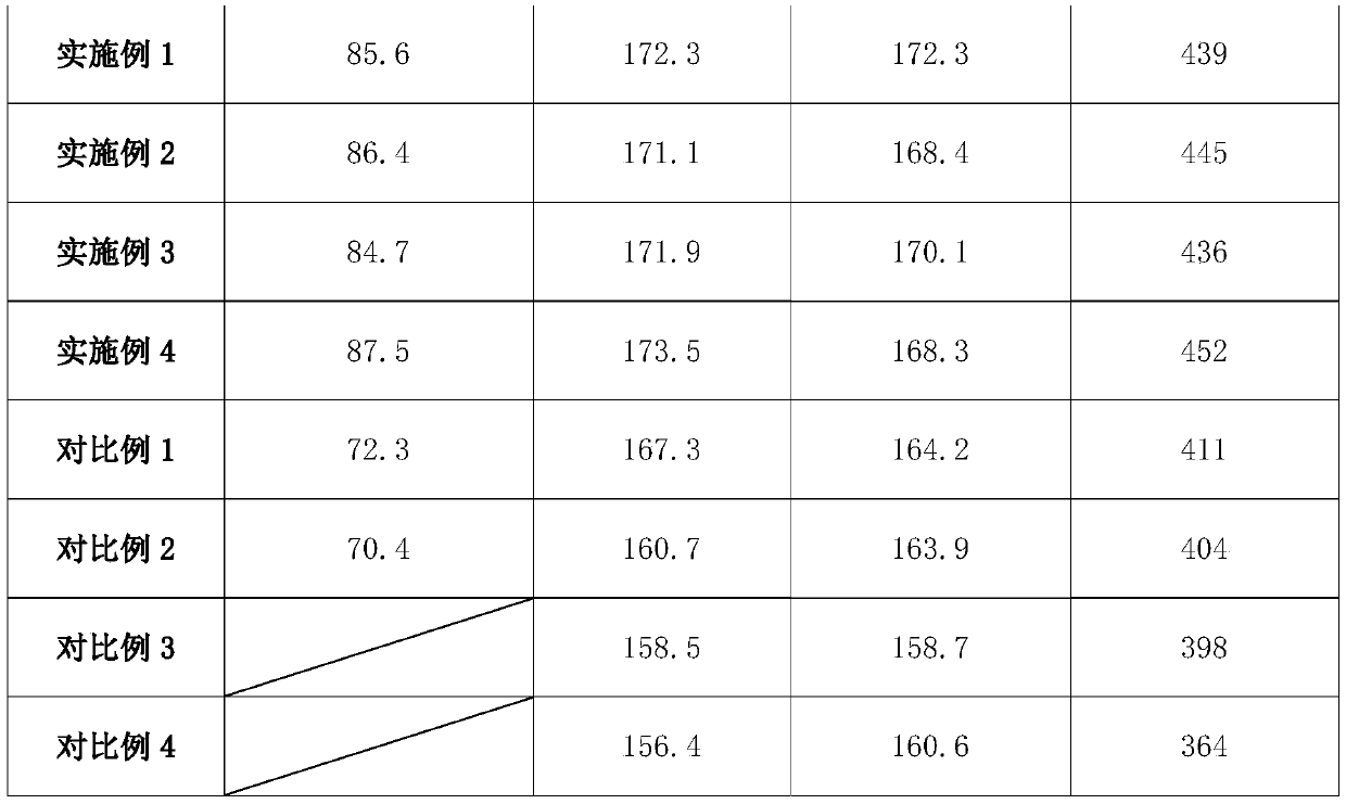 A kind of production technology of anti-myopia paper