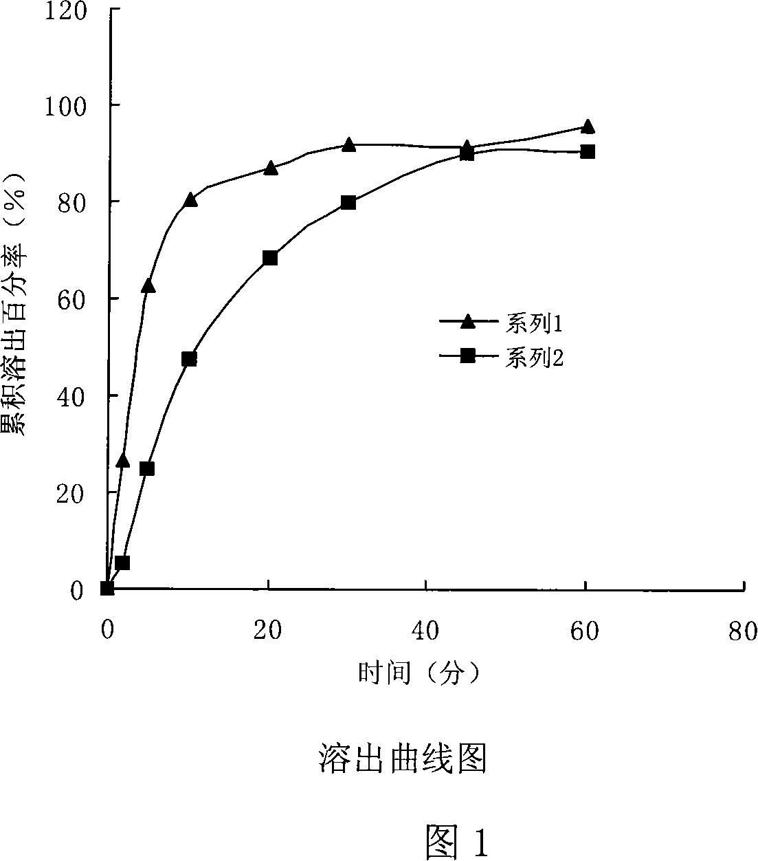 Ebstine solid oral preparation and its preparing method