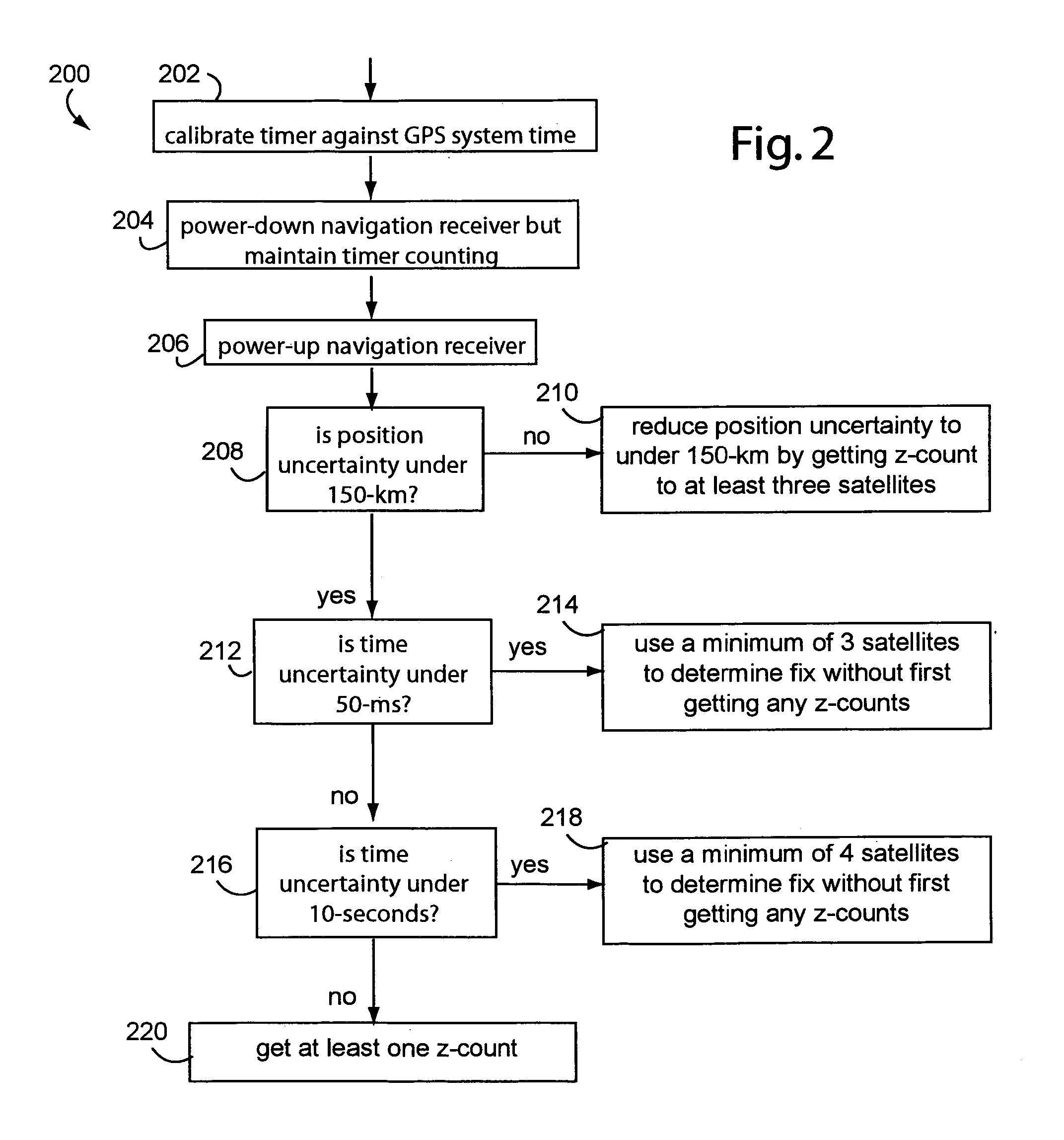 Skipping z-counts and accurate time in GPS receivers