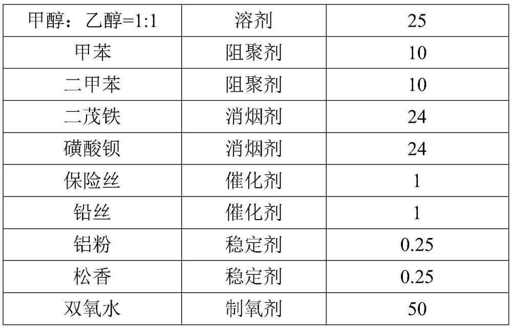 Industrial welding and cutting gas modified additive as well as preparation method and application thereof