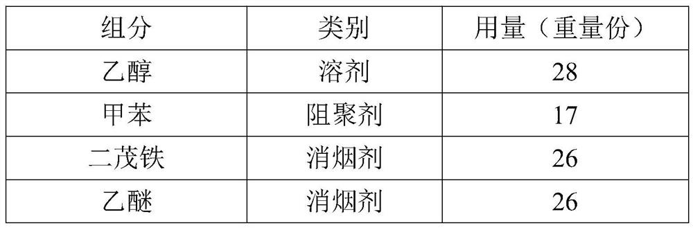 Industrial welding and cutting gas modified additive as well as preparation method and application thereof