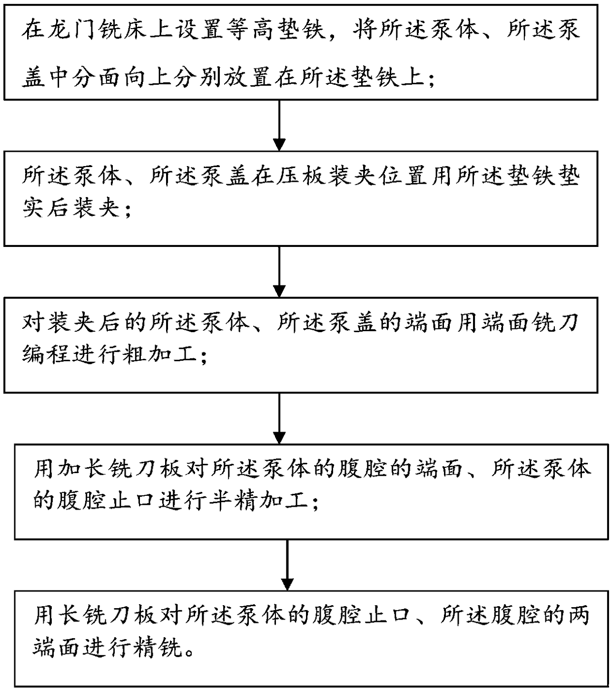 Pipeline pump abdominal cavity machining method