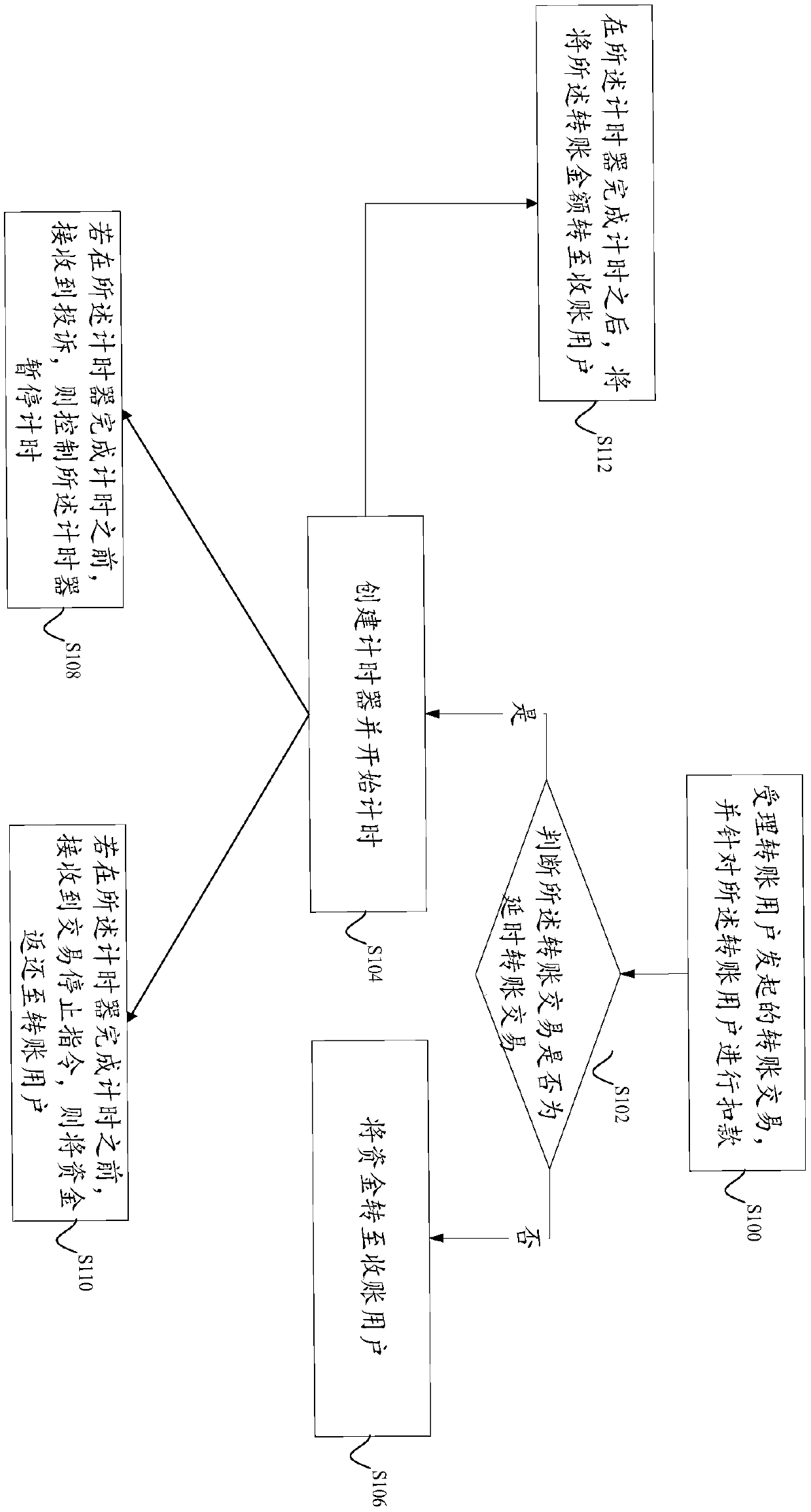 Transfer transaction processing method and system