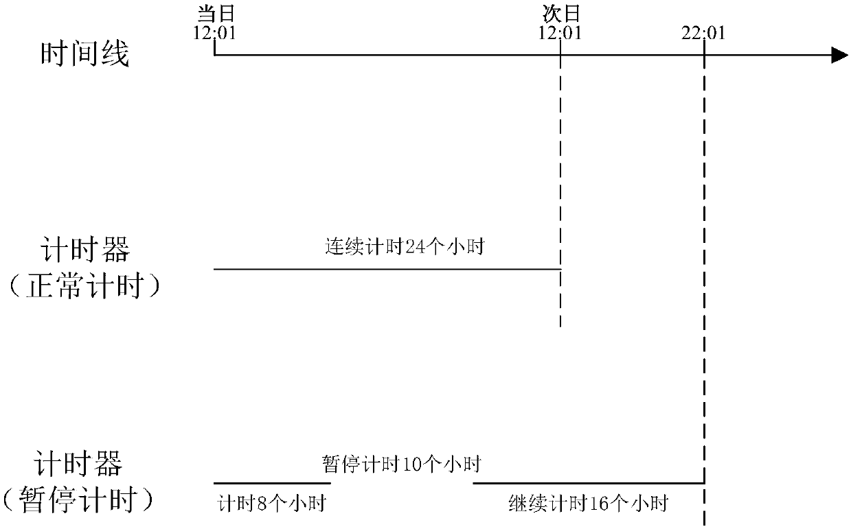 Transfer transaction processing method and system