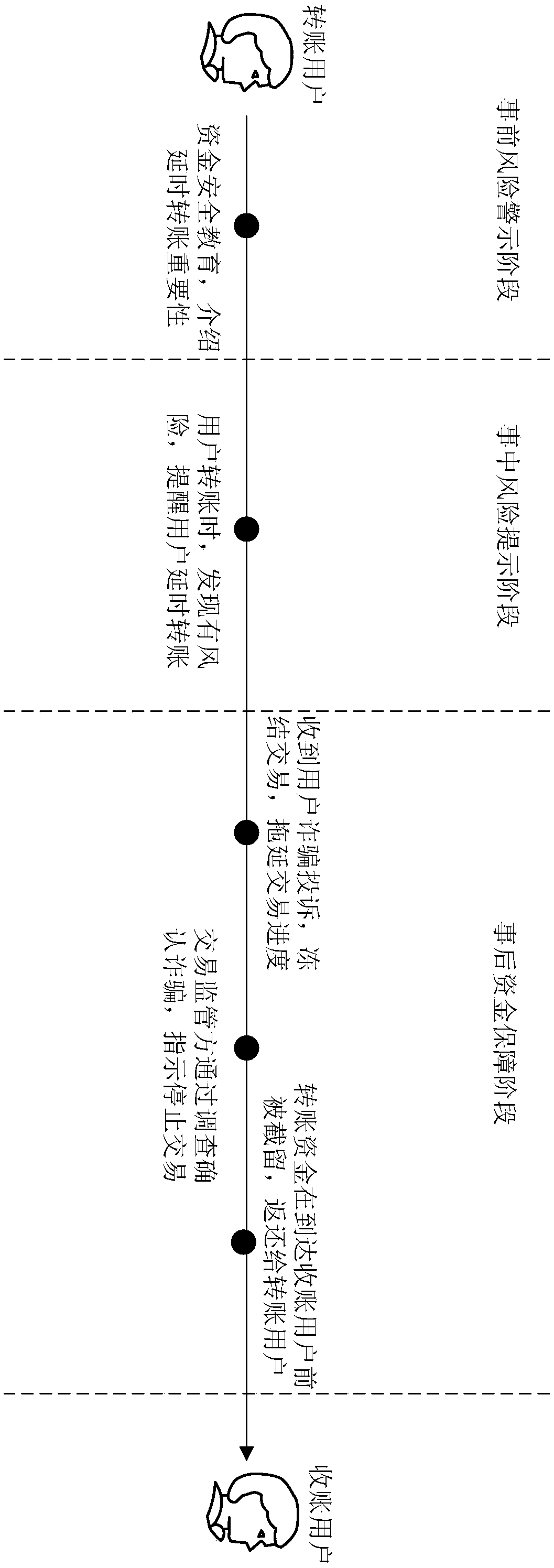 Transfer transaction processing method and system