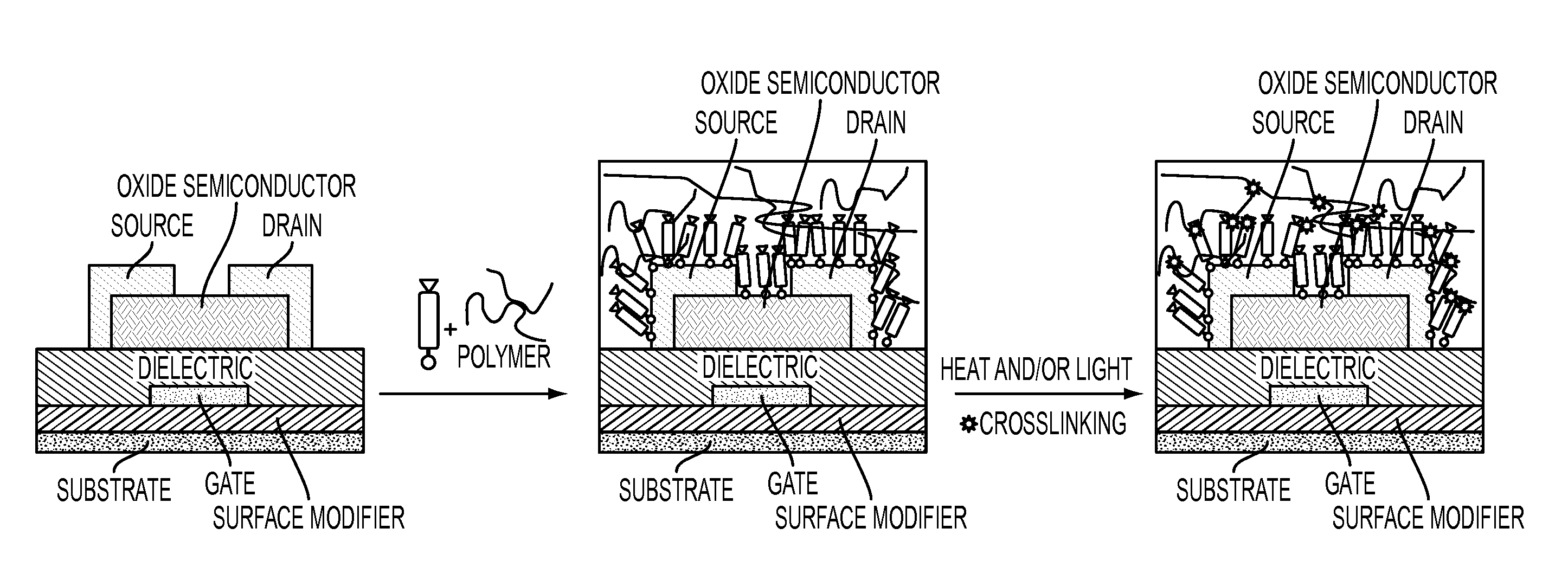 Coating Materials for Oxide Thin Film Transistors