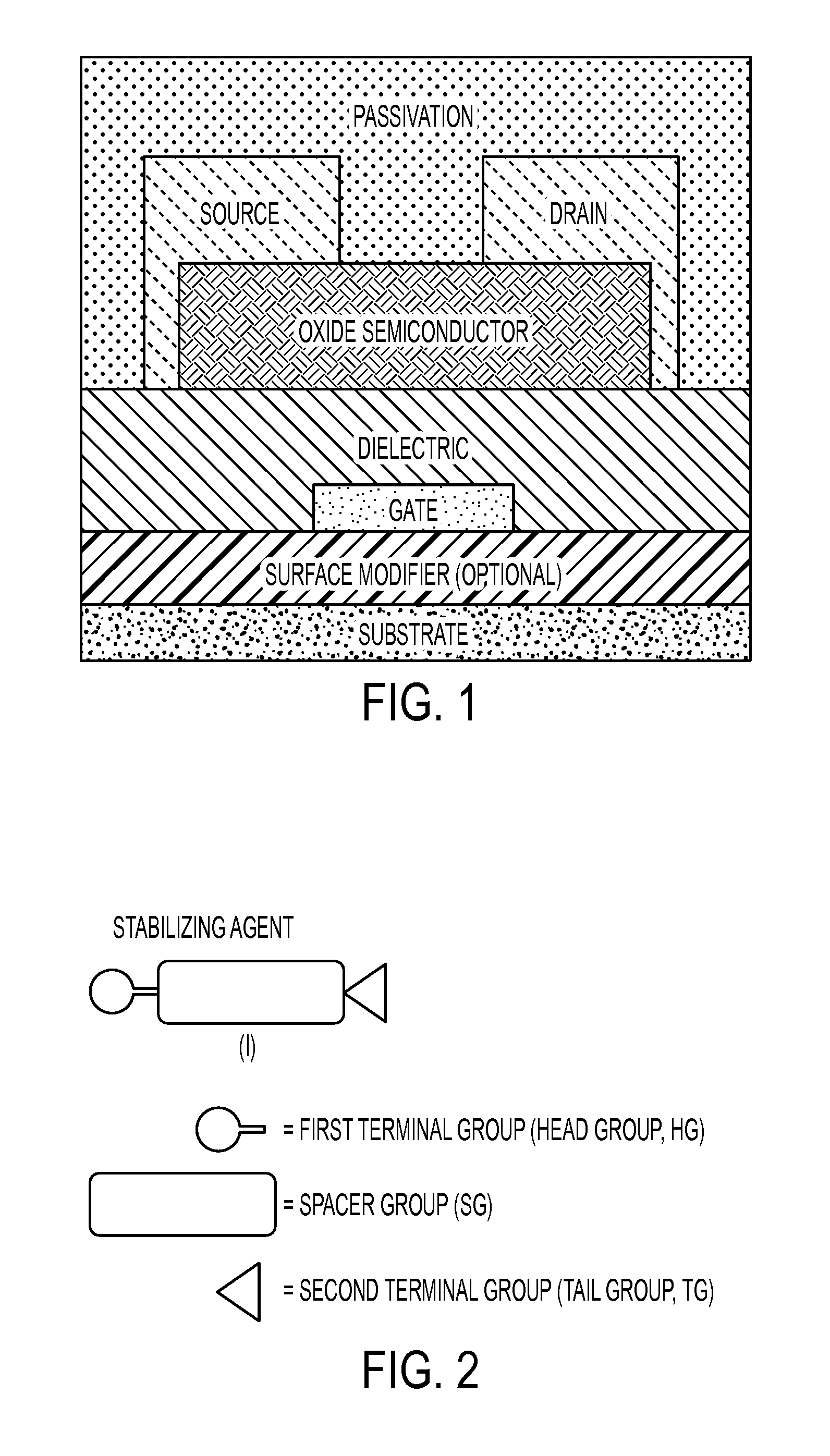 Coating Materials for Oxide Thin Film Transistors