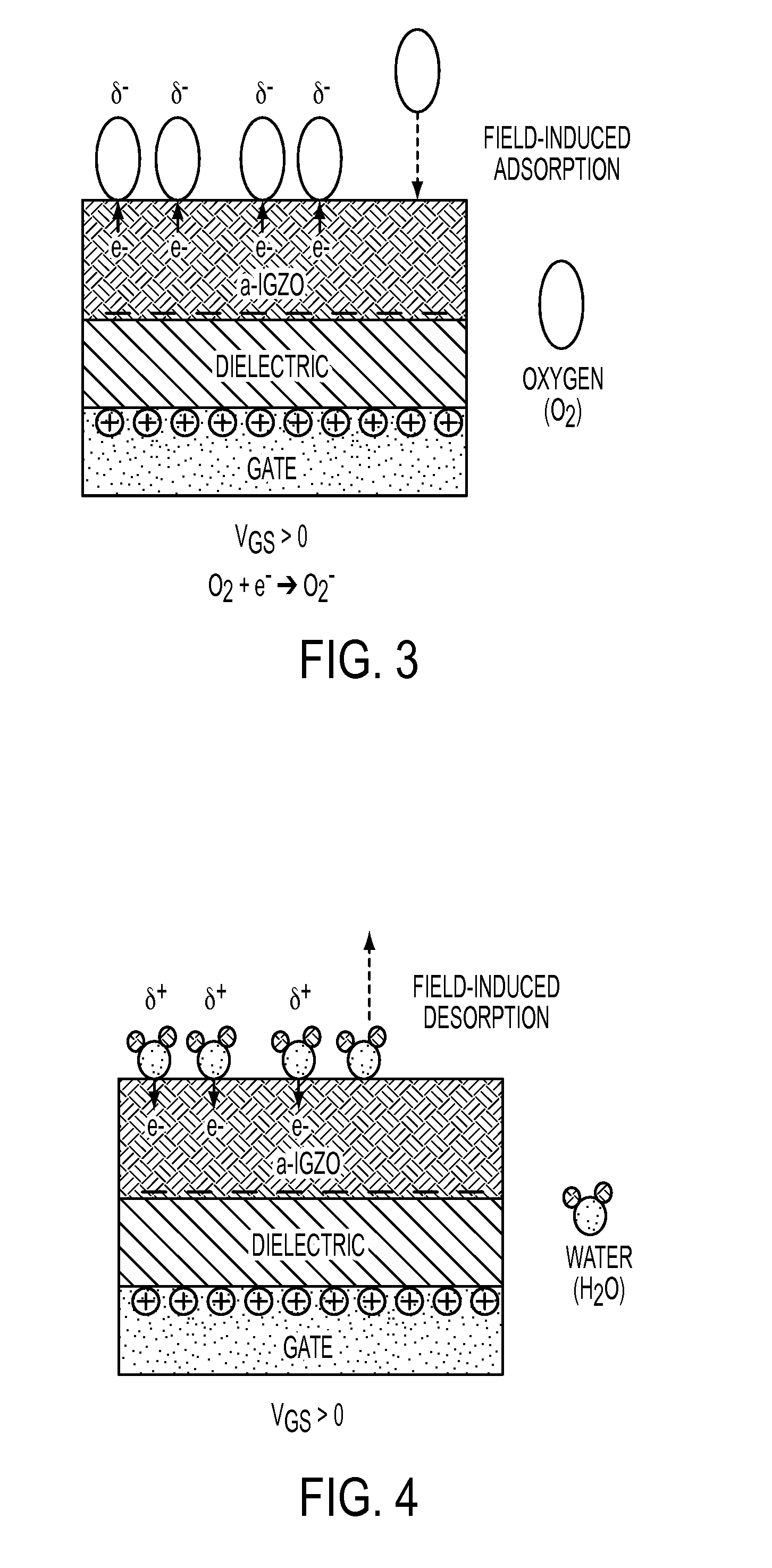 Coating Materials for Oxide Thin Film Transistors