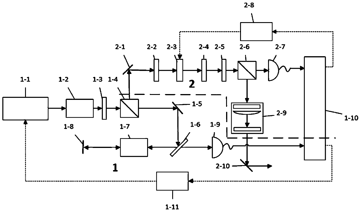 Laser frequency stabilization and power stabilization optical path system for SERF atomic gyroscope