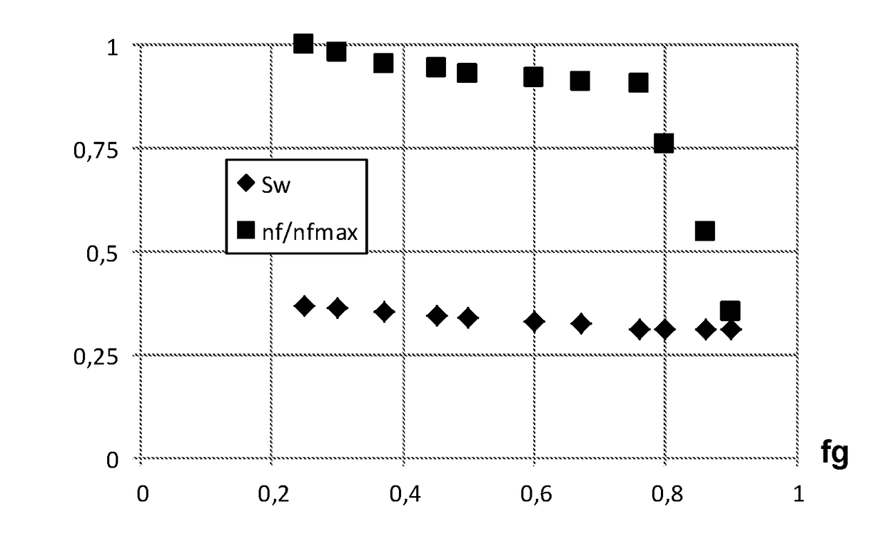 Method for developing a hydrocarbon reservoir by injecting a gas in the form of foam