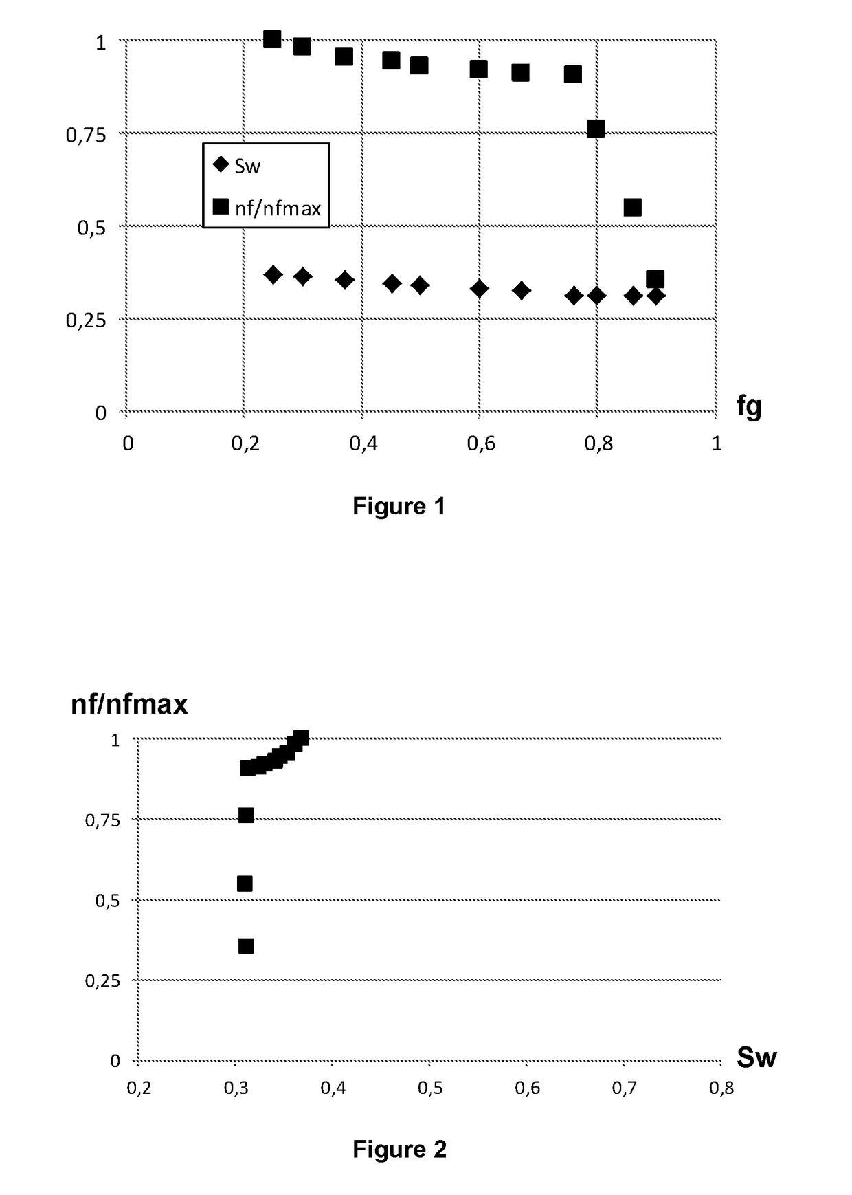 Method for developing a hydrocarbon reservoir by injecting a gas in the form of foam