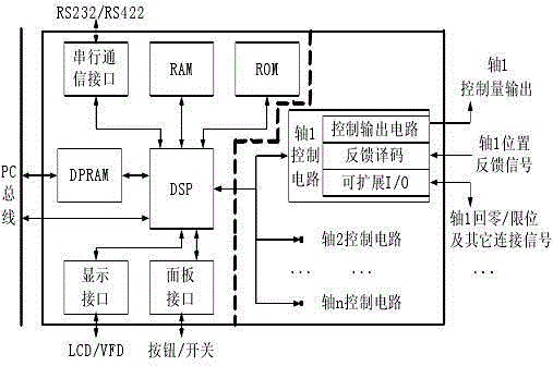 The control system of five-axis horizontal joint robot based on push and teach