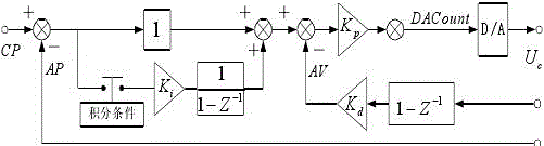 The control system of five-axis horizontal joint robot based on push and teach