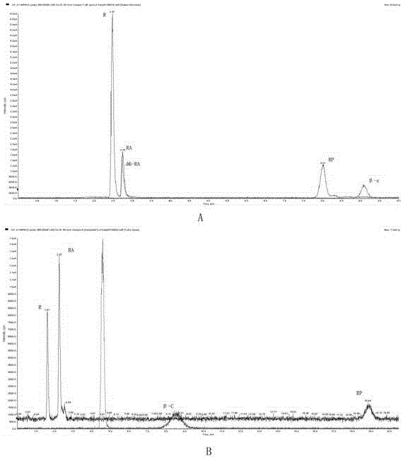 Method for quantitatively analyzing retinol and precursor thereof on dry blood spot card with tiny amount of blood