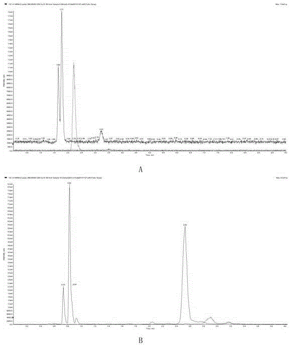 Method for quantitatively analyzing retinol and precursor thereof on dry blood spot card with tiny amount of blood