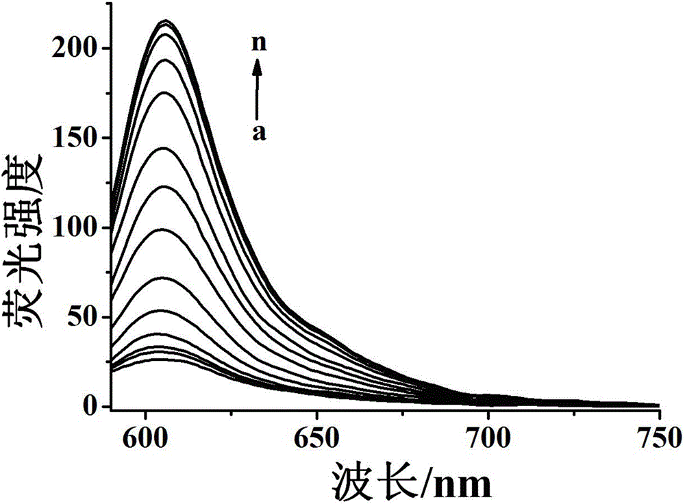 Long-wavelength fluorescent probe for detecting hydrazine and synthetic method and application of long-wavelength fluorescent probe