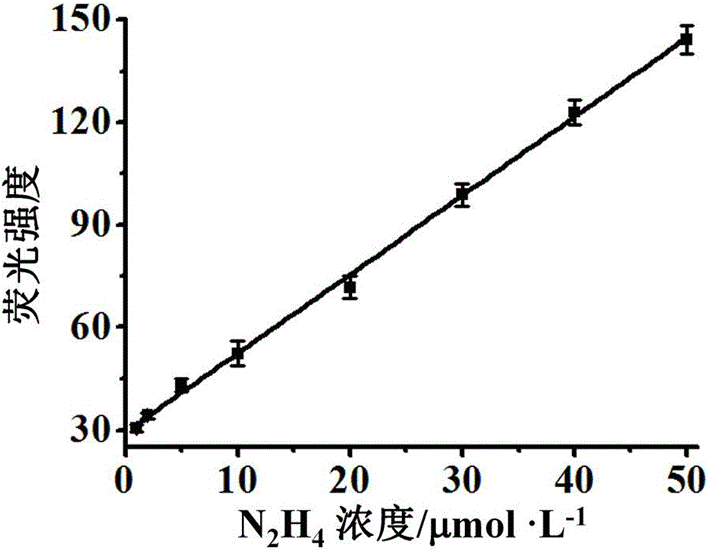 Long-wavelength fluorescent probe for detecting hydrazine and synthetic method and application of long-wavelength fluorescent probe