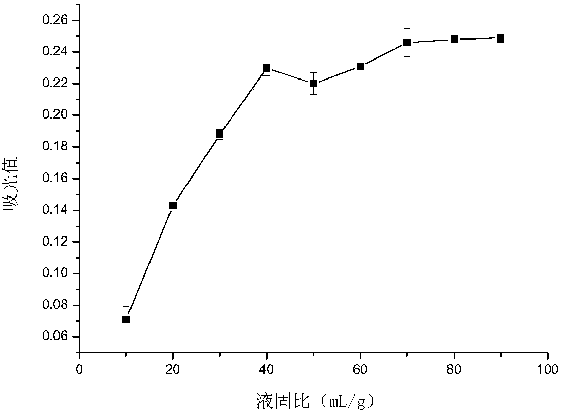 Healthcare beverage with function of preventing liver and gall diseases and preparation method thereof