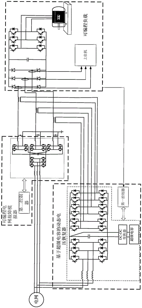 Voltage support experiment testing platform and method with super-capacitor-based dynamic voltage restorer