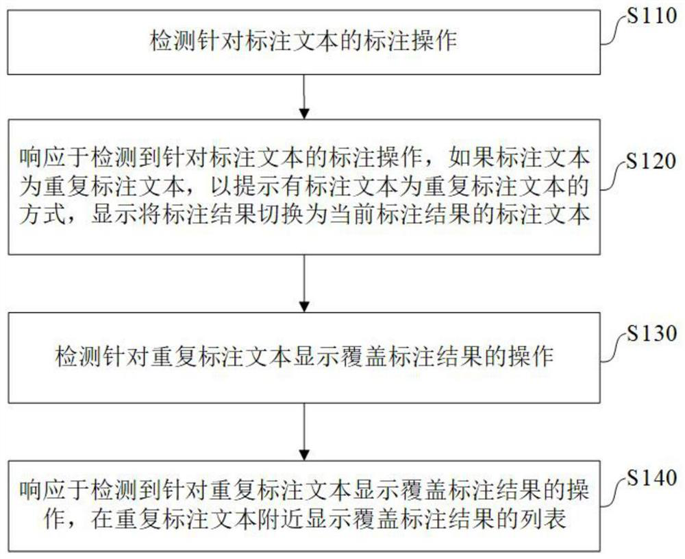 Method and system for assisting manual text labeling