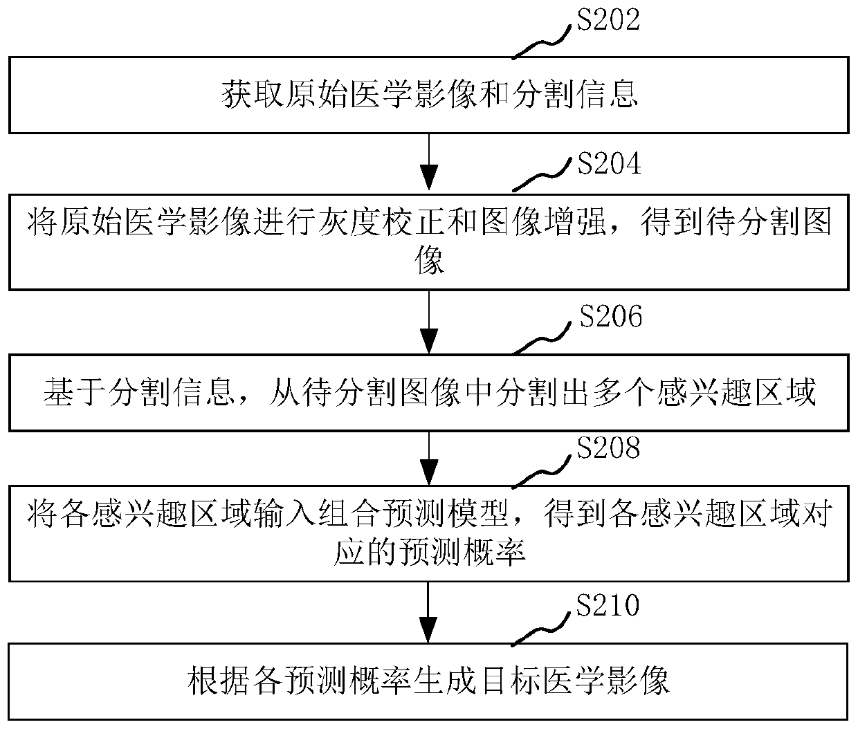 Medical image imaging method and device, computer equipment and storage medium