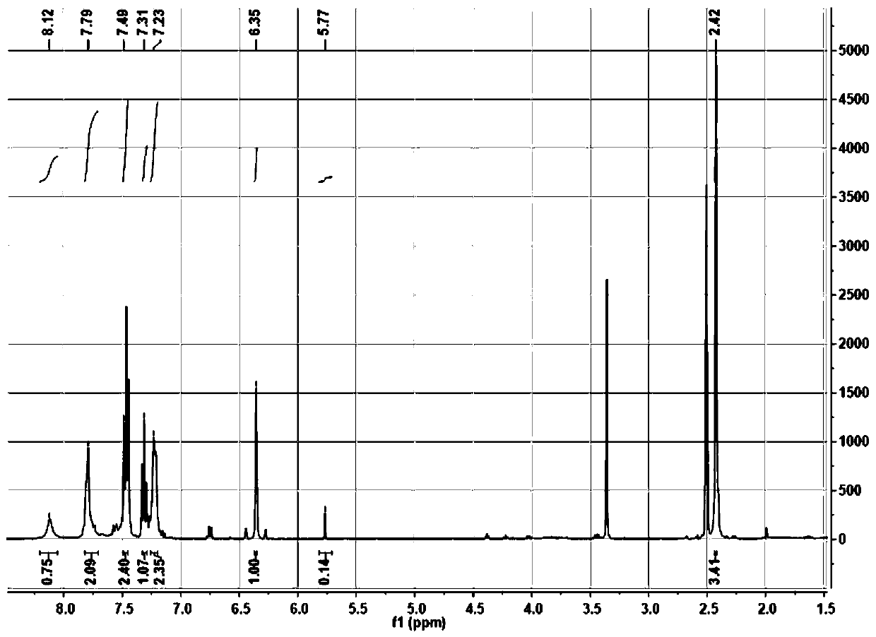 Specific double-photon imaging fluorescent probe as well as preparation method and application