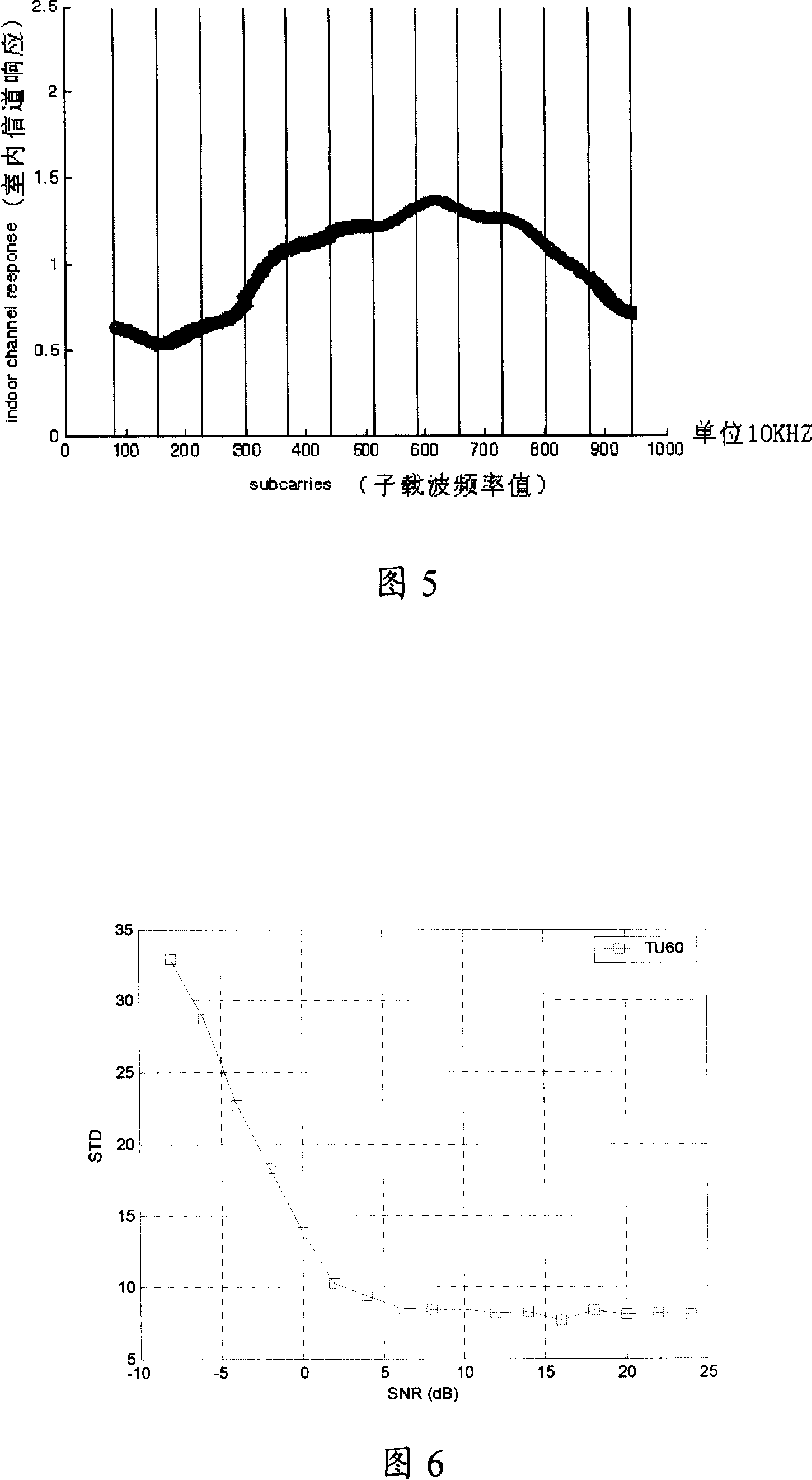 Method for allocating sub-carrier and sub-carrier allocation system