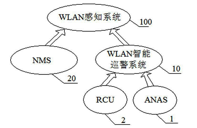 Method capable of monitoring and early warning wireless local area network (WLAN) system and WLAN sensing system