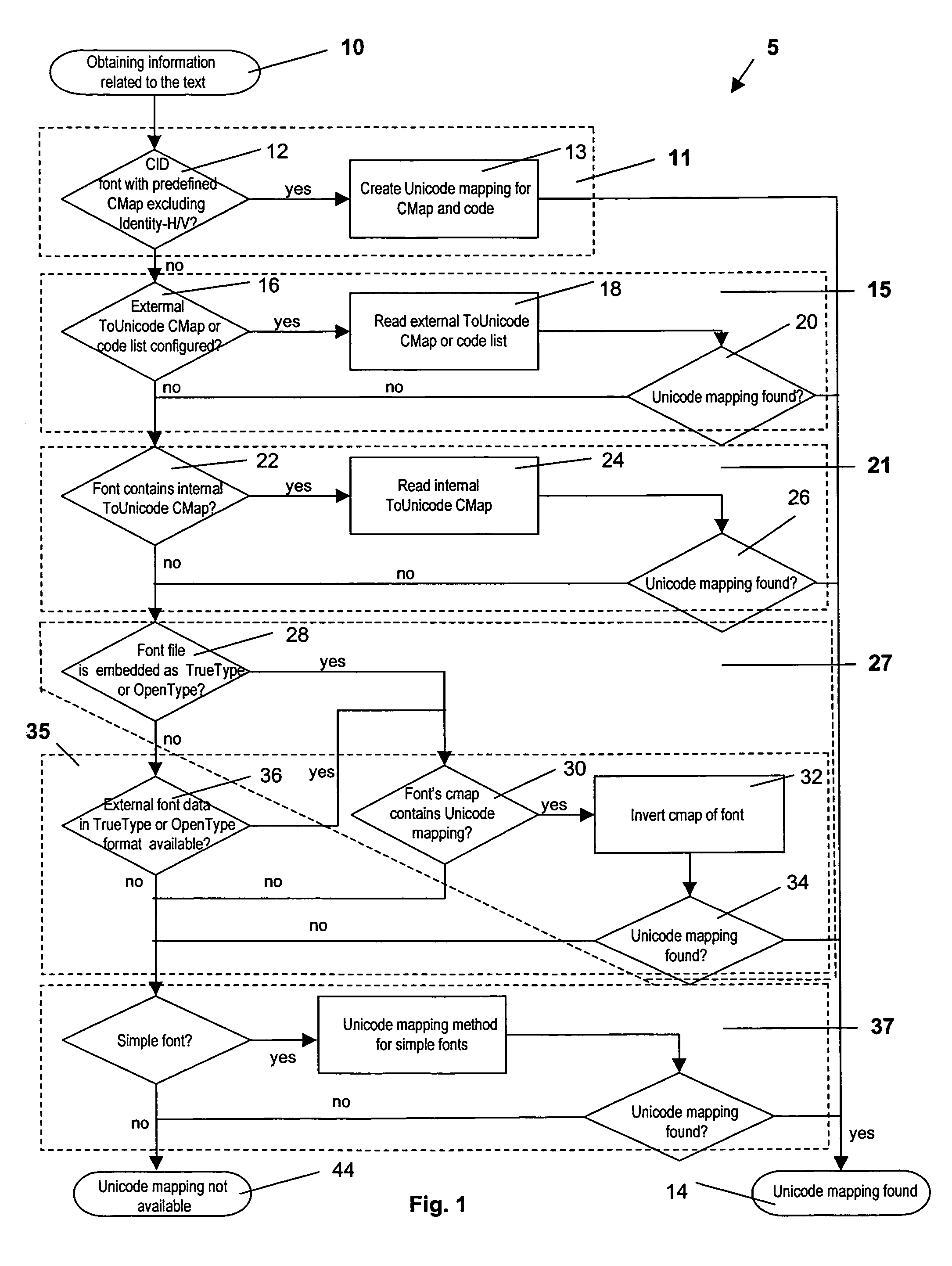 Method of determining Unicode values corresponding to the text in digital documents