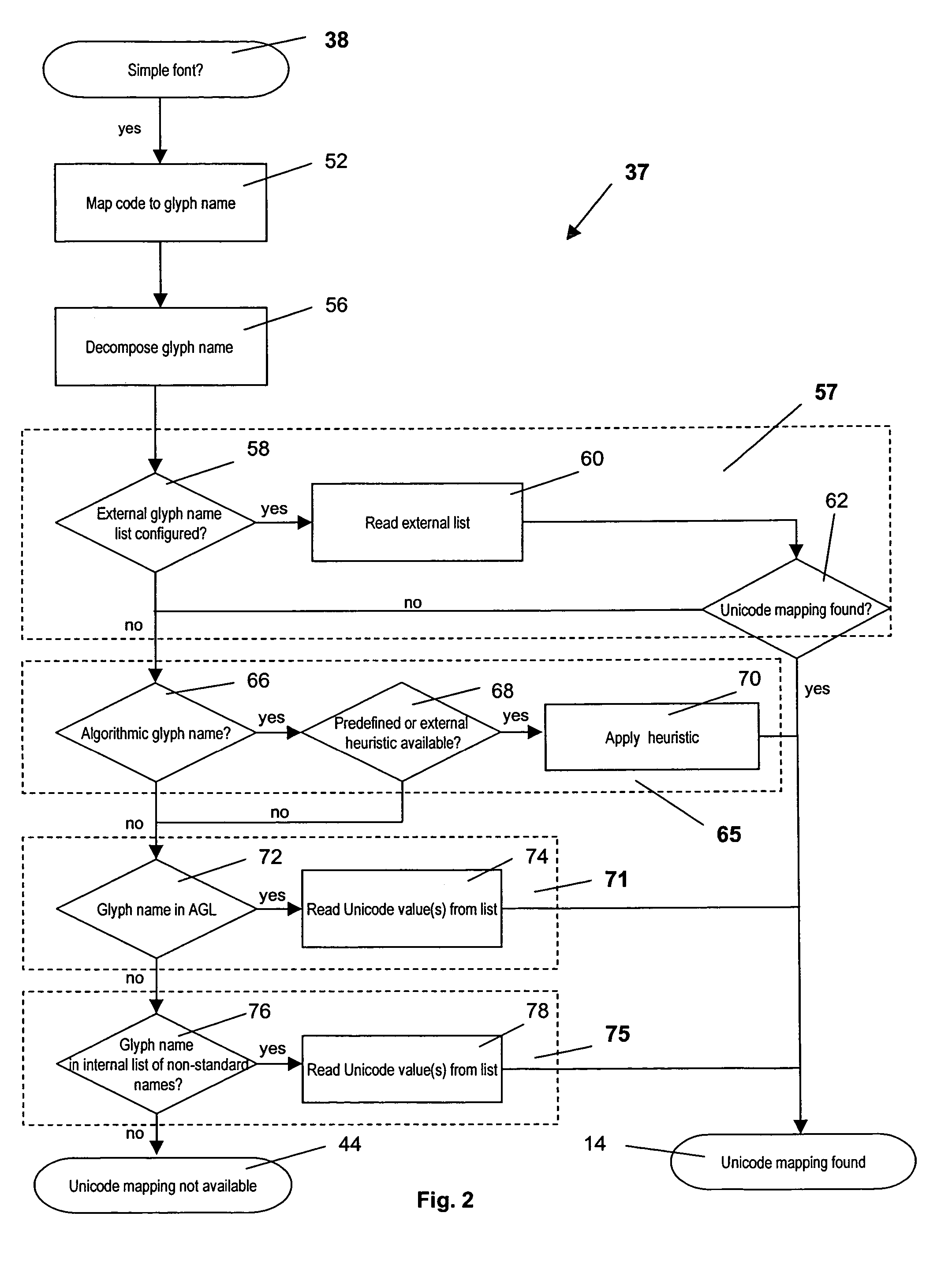 Method of determining Unicode values corresponding to the text in digital documents