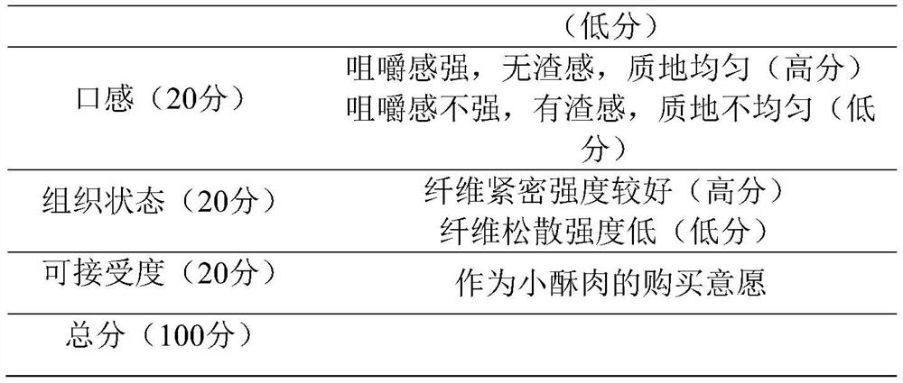 Animal and plant double-protein small crisp meat base material prepared by high-humidity extrusion process and processing method thereof