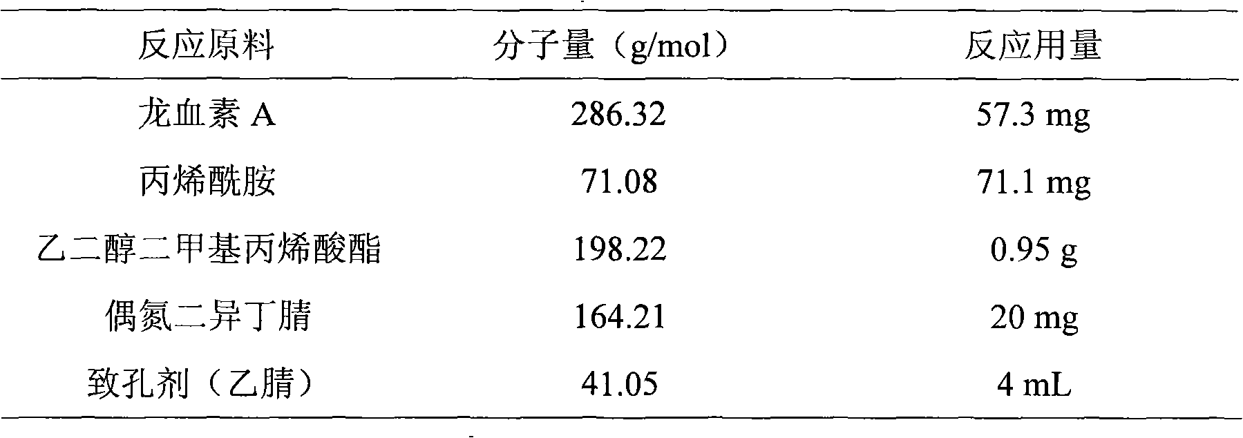 Method for preparing dihydrochalcone molecular imprinting solid phase extraction column filler material