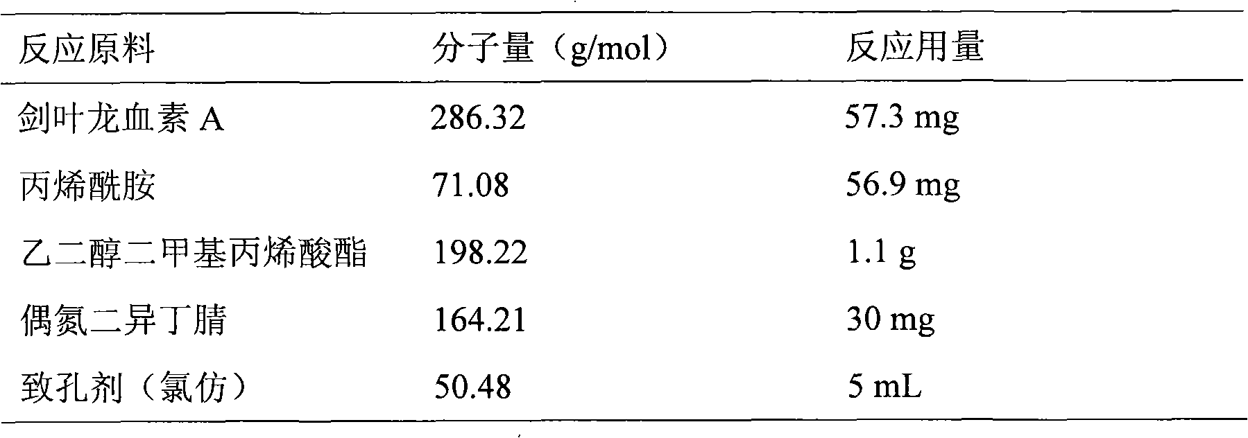 Method for preparing dihydrochalcone molecular imprinting solid phase extraction column filler material