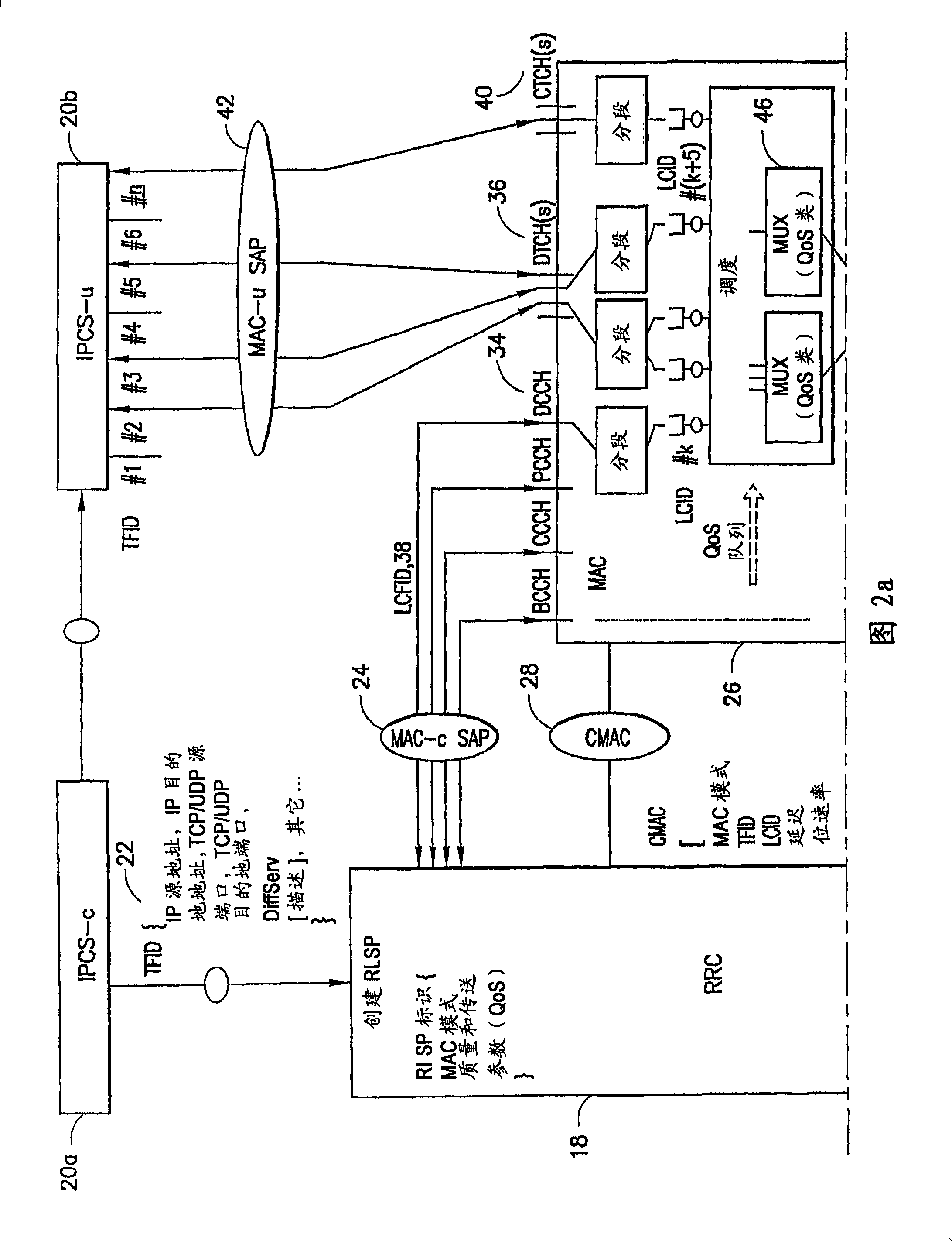 Apparatus, method and computer program product to configure a radio link protocol for internet protocol flow