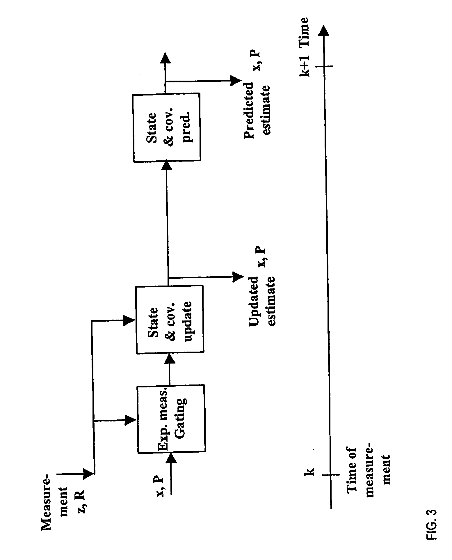 Model set adaptation by probability mass diffusion