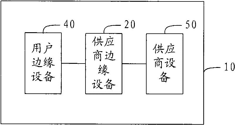 Method of Ethernet service accessing bearing tunnel, operator edge device and system