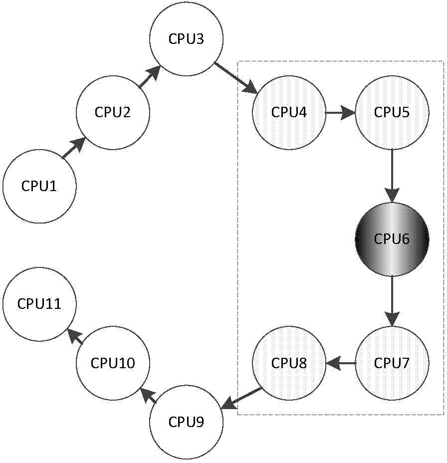 Matching degree computing method of sortable precise attributes of one-chain-type services