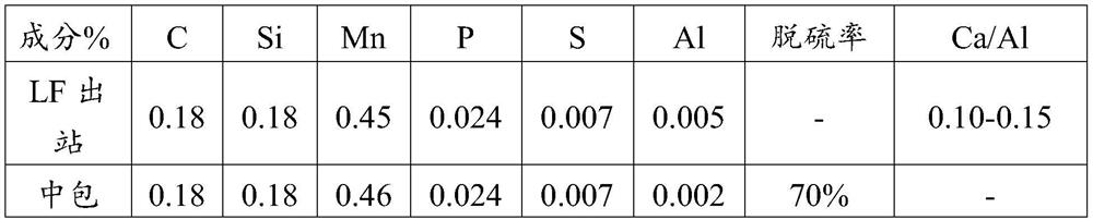 Deoxidation smelting method of slab Q235 steel and slab Q235 steel