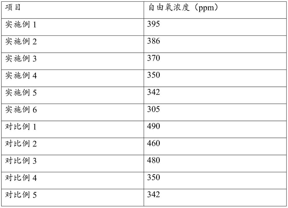 Deoxidation smelting method of slab Q235 steel and slab Q235 steel