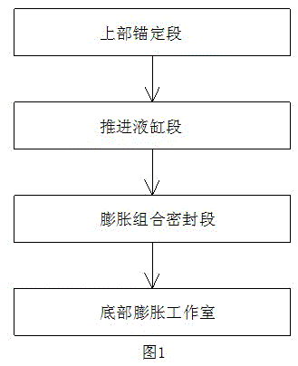 Casing pipe dislocation horizontal well correction and repair method and dedicated integration tools of casing pipe dislocation horizontal well correction and repair