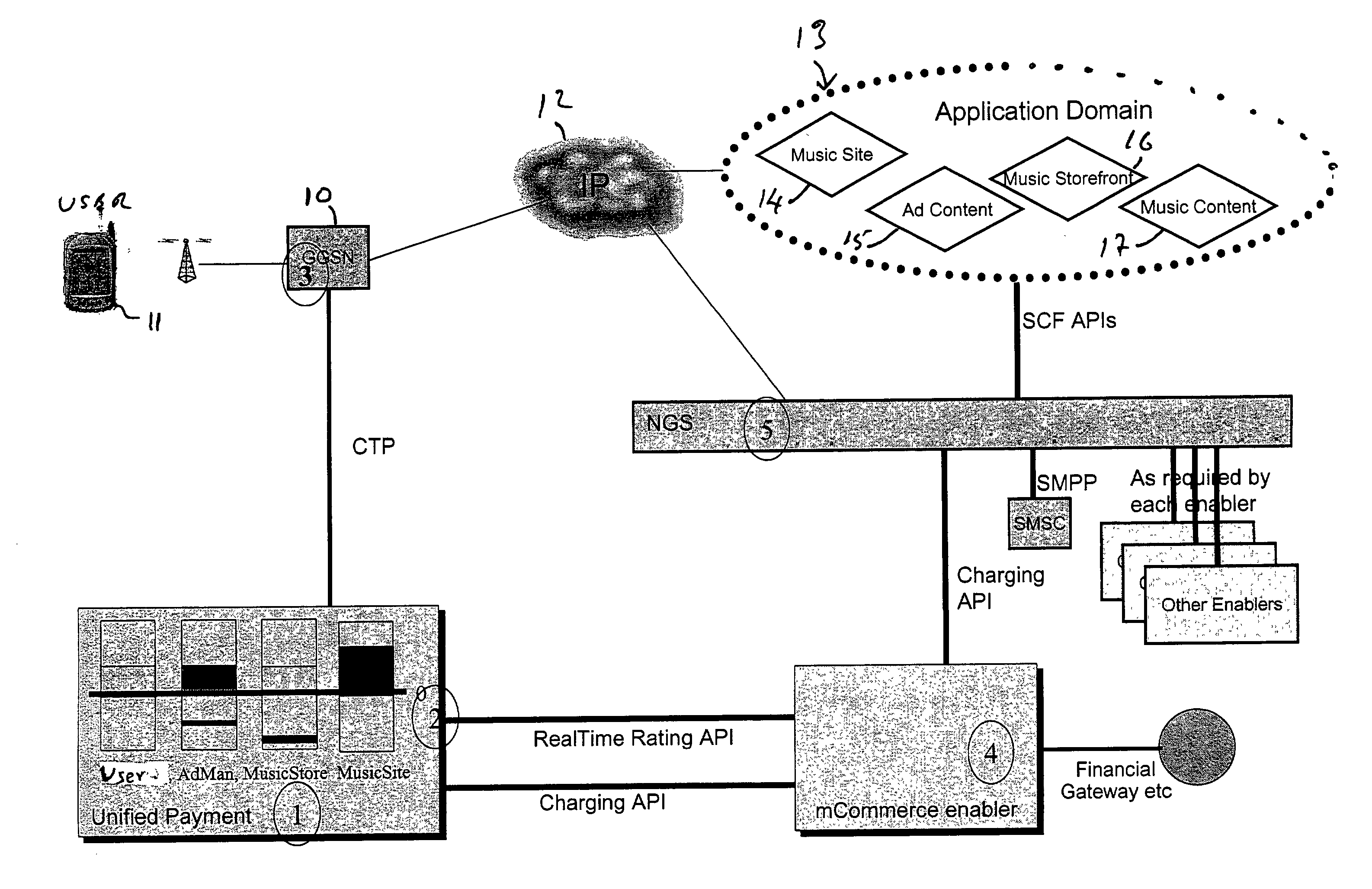 Customer billing in a communications network