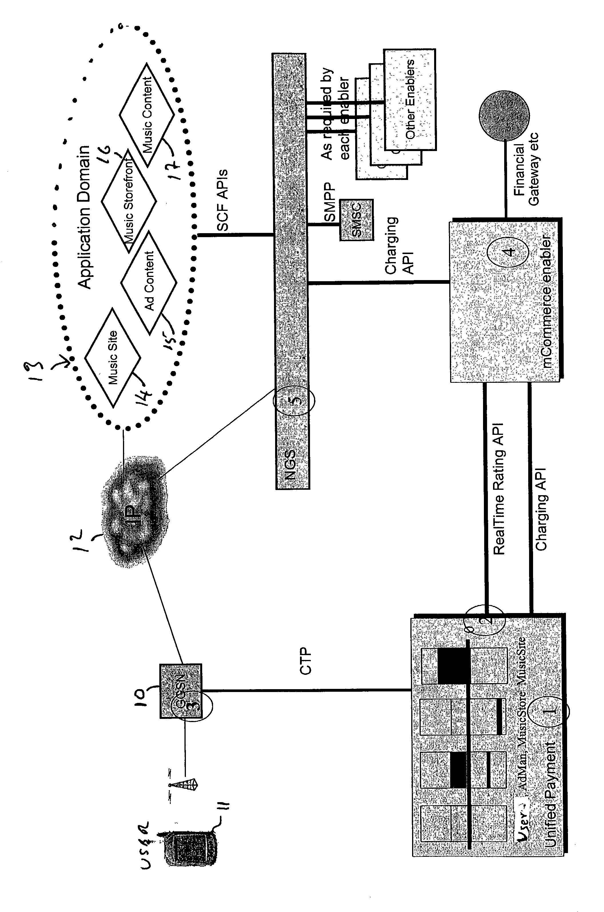 Customer billing in a communications network